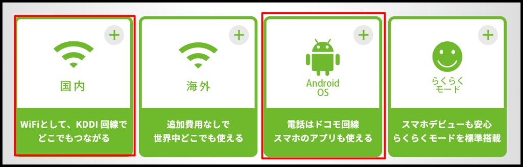 通信環境の説明