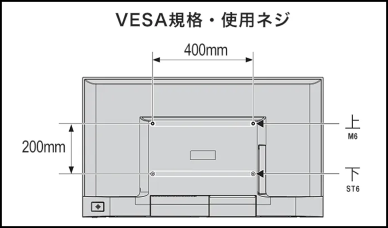 NHKをぶっ壊すTVのスペック1