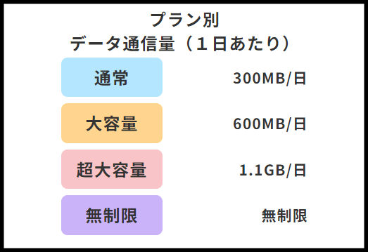 グローバルWIFIの料金プラン