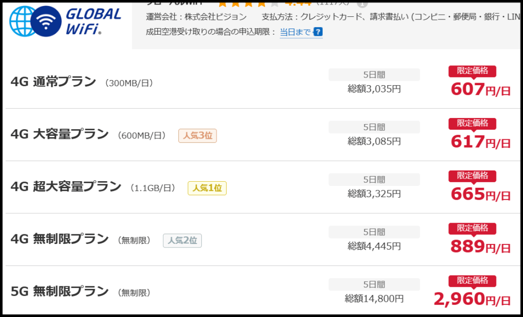 グローバルWIFIの料金