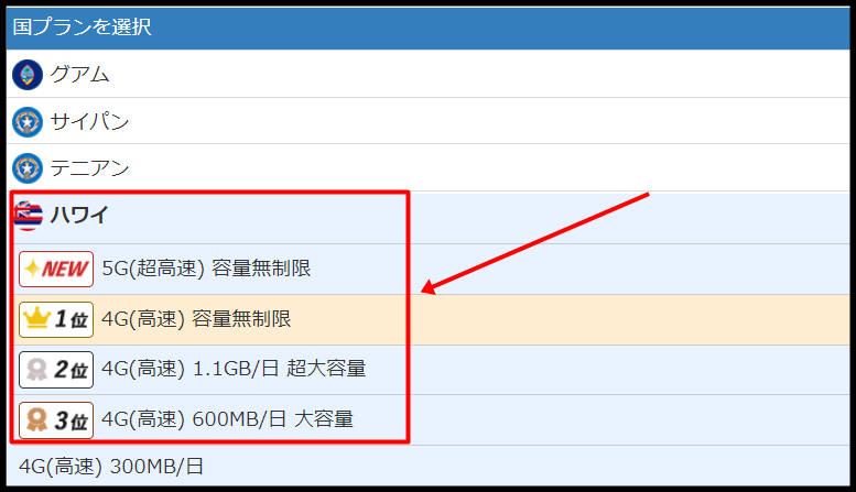 グローバルWIFIの通信プラン選択